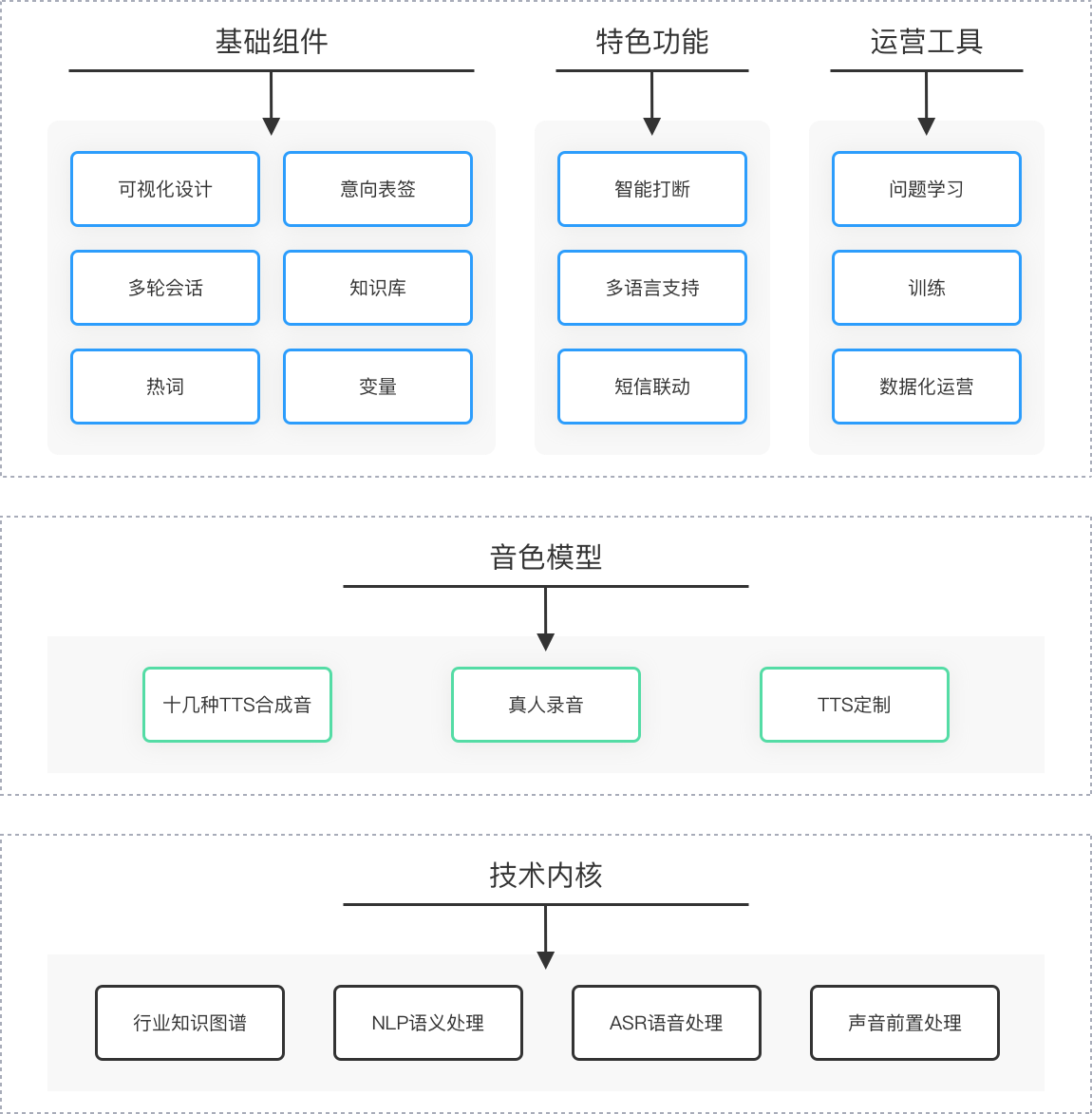 Langing content2 7ccba9e758a6f50f1e59a918f40dab2966a885d9ef152405c137d4d630efff53