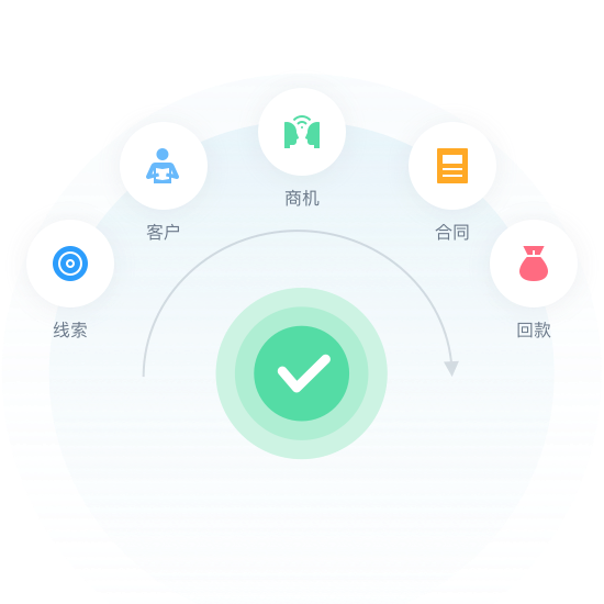 Salescloud content4 89086989e0d041751a86a6700bbd5714812646804d6ac1a190003d3b6bb5fa44