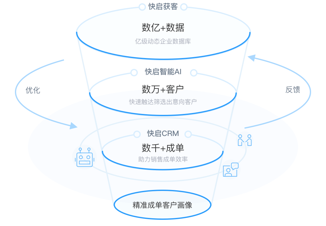 Salescloud content5 207e10b1498b2af4995b20923c321541457ecf8b5745f2e4e1b5d533943dfa2a
